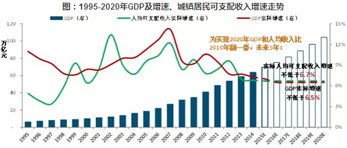 中国房地产市场未来五年趋势展望