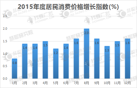 2015中国热泵行业年度报告（上）