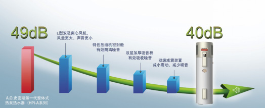 AWE2016:A.O.史密斯携三大空气能热水器亮相