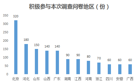 2015—2016年热泵品牌市场关注度调查