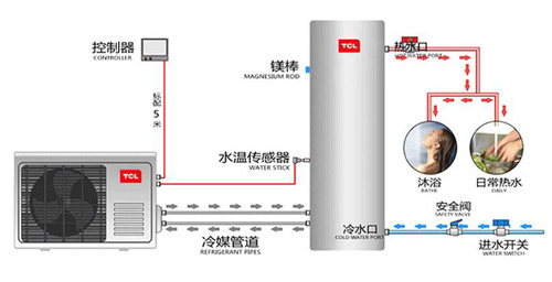 TCL空气能热水器金韵系列 美观实用 韵味非凡