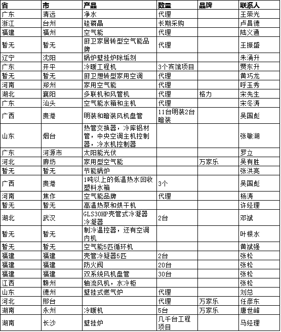 我要厂批：互联网分销渠道的统筹布局