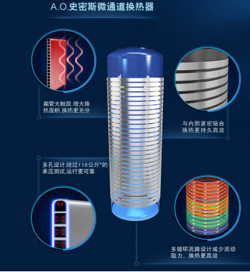 深入解读：A. O.史密斯高端空气能热水器