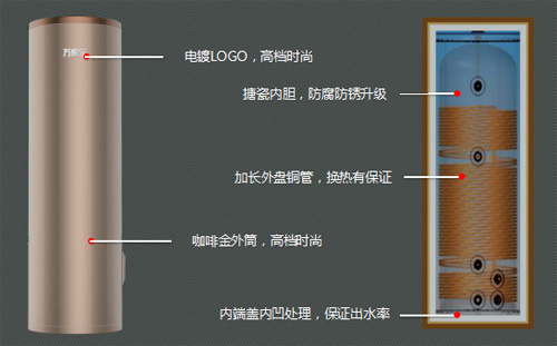 万家乐空气能热水器：独特优势更具市场竞争力