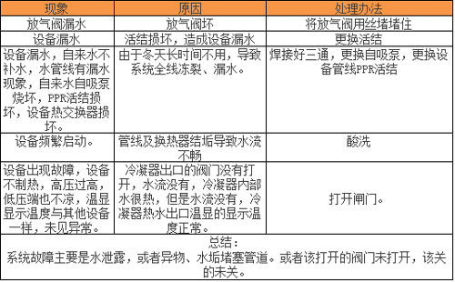 万家乐空气能热水器：空气能技能知识