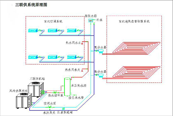 虹能空气能三联供 享受便捷轻松生活