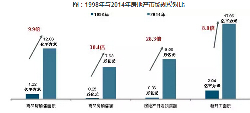 中国房地产市场未来五年趋势展望