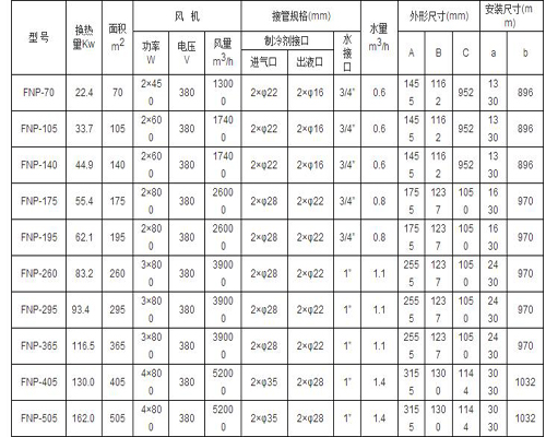 导购：新产品新体验 美乐柯风冷冷凝器