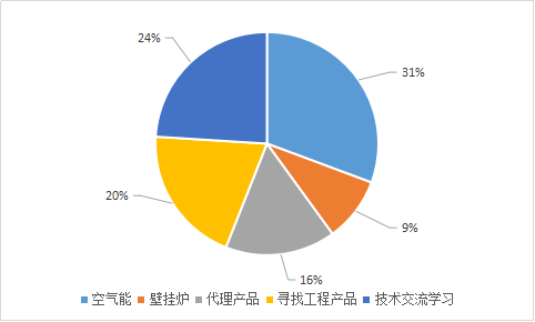 华南牵手交易额超80万 51厂批增70家服务商