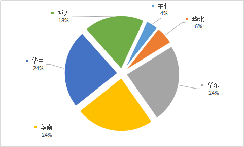 2015年度慧聪暖通行业买家采购计划分析报告