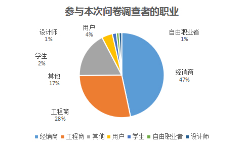 2015—2016年热泵品牌市场关注度调查