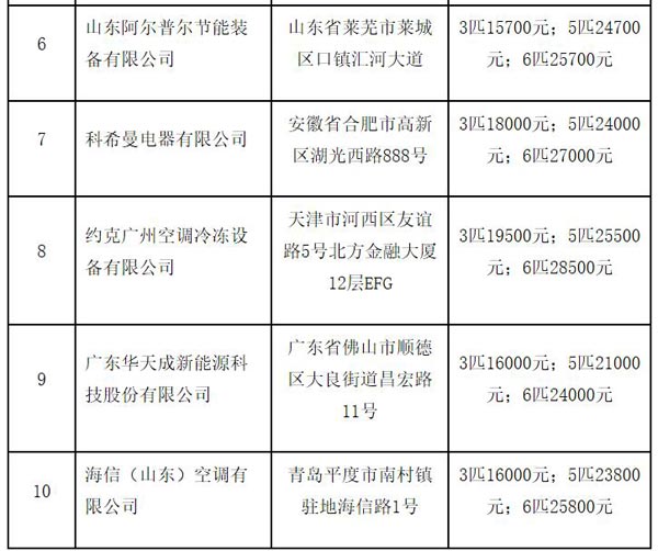 重磅！天津市武清区2016-2017年度农村地区采暖“煤改电”设备—空气源热泵企业入围项目中标公告