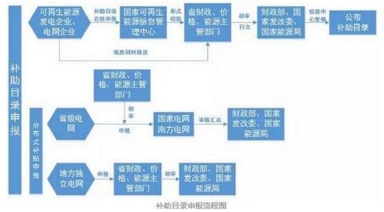 煤电补贴阴影下的可再生能源发展困境