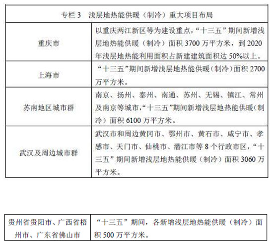 《地热能开发利用“十三五”规划》发布 拉动投资2600亿