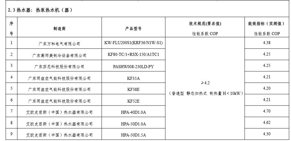 18款热水器产品入围工信部“能效之星”产品目录