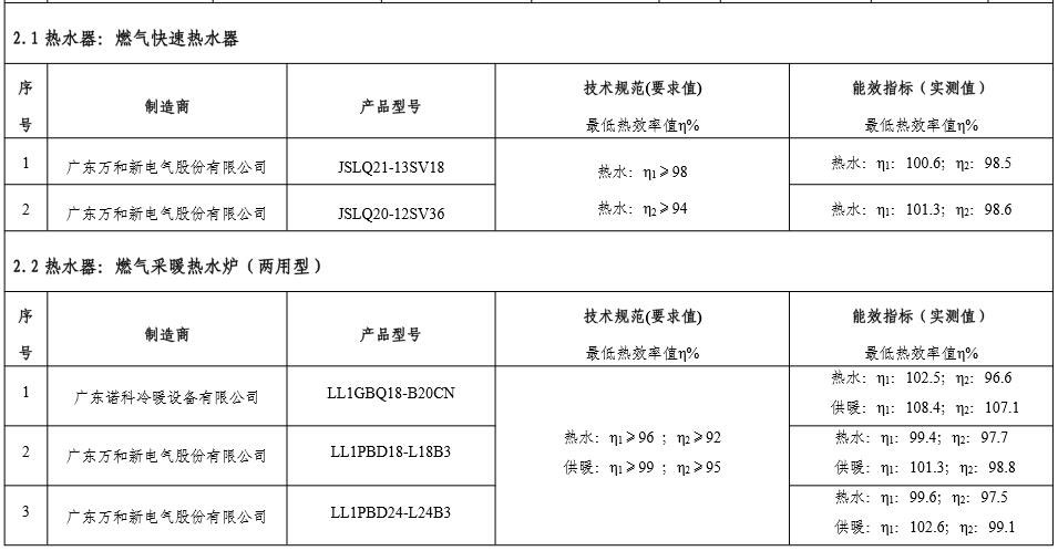 18款热水器产品入围工信部“能效之星”产品目录