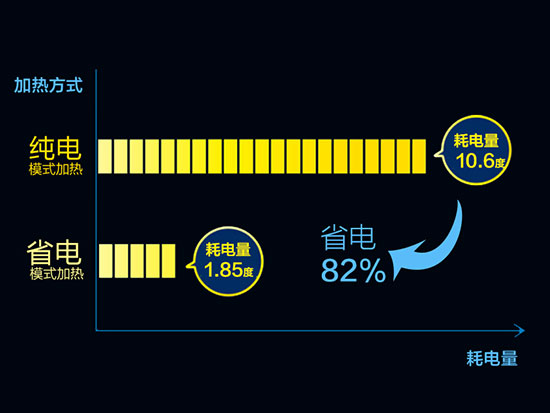 A.O.史密斯“智能变速型”金圭内胆空气能热水器真评实测