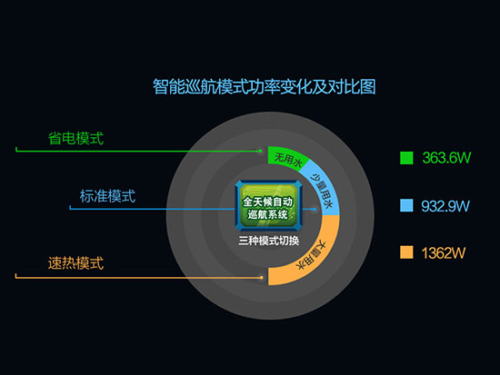 A.O.史密斯“智能变速型”金圭内胆空气能热水器真评实测