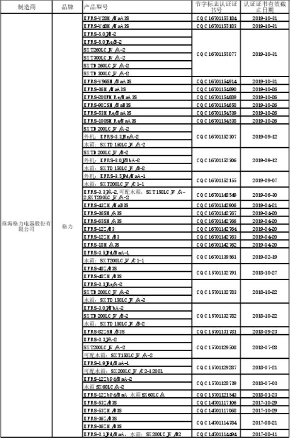 最新节能产品政府采购清单：仅54家热泵企业 不足500个产品