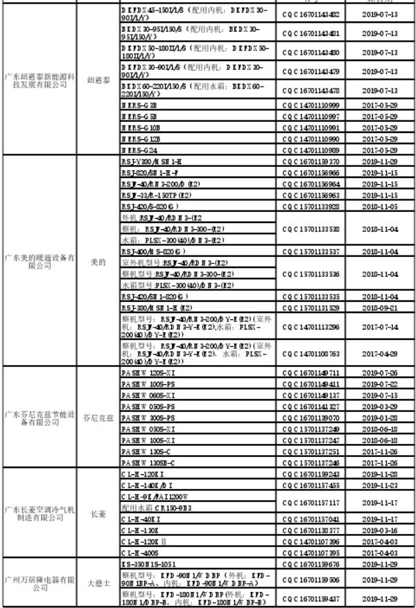 最新节能产品政府采购清单：仅54家热泵企业 不足500个产品