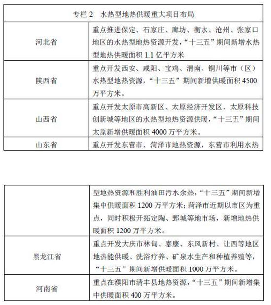 《地热能开发利用“十三五”规划》发布 拉动投资2600亿