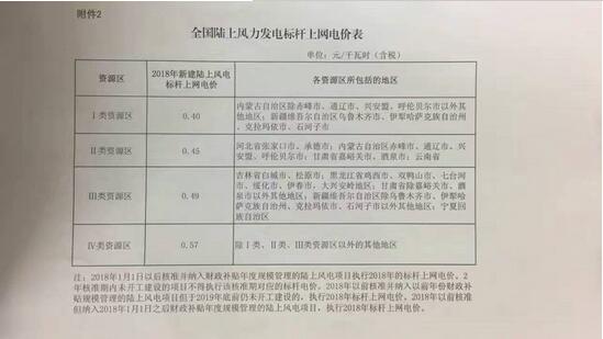 国家发改委：调整光伏发电陆上风电标杆电价通知