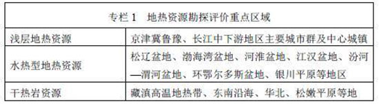 《地热能开发利用“十三五”规划》发布 拉动投资2600亿