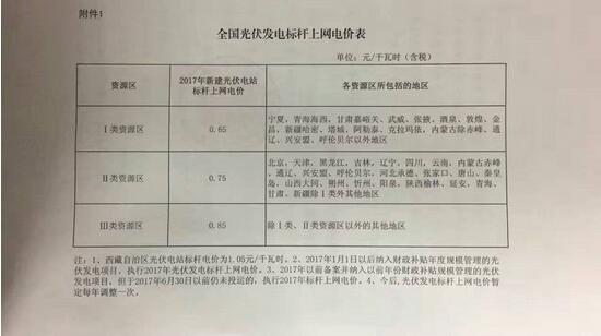 国家发改委：调整光伏发电陆上风电标杆电价通知