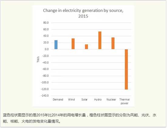 中国“风光”繁荣背后五个有趣的事实