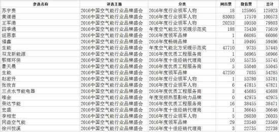 一周战报：战况升级 品牌盛会50强或已见分晓？