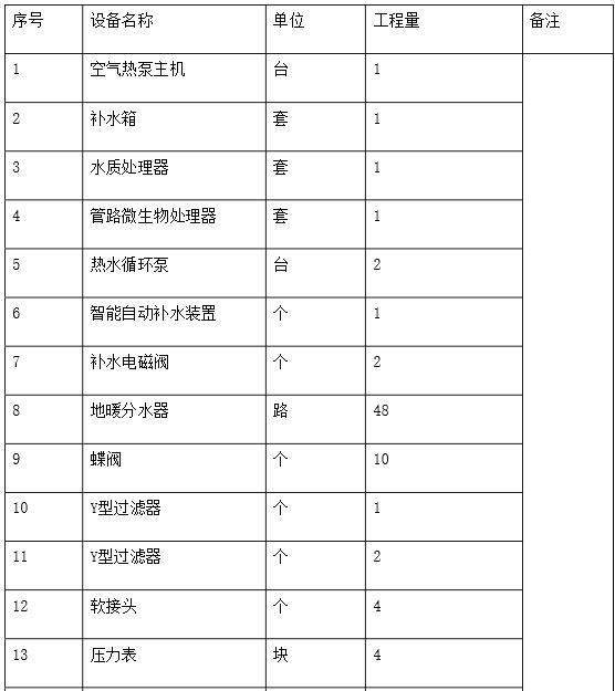 北京市优质农产品产销服务站2016年生态农业园区温室空气源热泵冬季增温项目公开招标公告