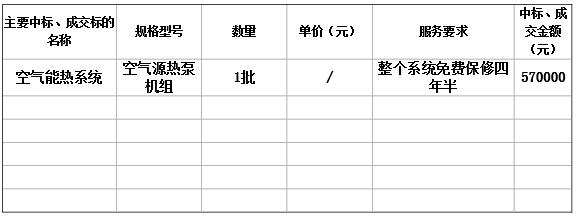 广东省南丰强制隔离戒毒所采购空气能热系统改造工程中标公告