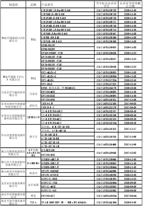 最新节能产品政府采购清单：仅54家热泵企业 不足500个产品