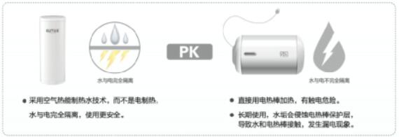 给生活增加点安全感 欧特斯空气能与你在一起