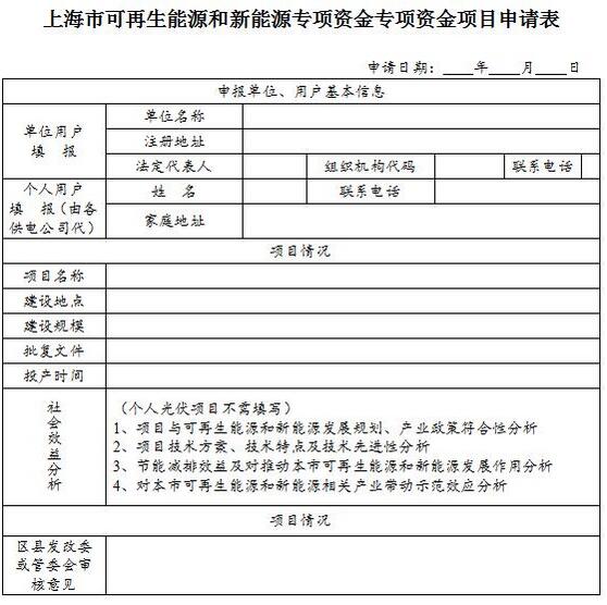 分布式最高补贴0.55元/度上海发改委印发《可再生能源和新能源发展专项资金扶持办法》