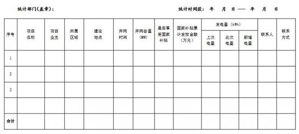 湖南长沙分布式光伏发电补贴发放工作方案出炉