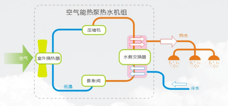 铠耐家用空气能热水器 助力推进“煤改电”