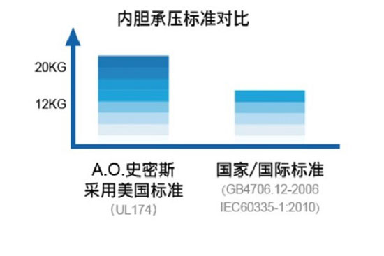 冬季洗浴 选“高水温型”空气能热水器没烦恼