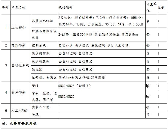 岳西县2016年“全面改薄”学生浴池设备（空气能）采购项目招标公告