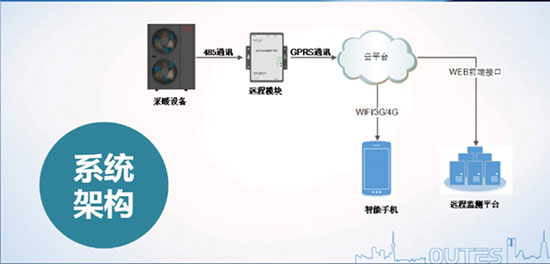 独家：欧特斯空气能热水器勇夺专业品牌销售头名