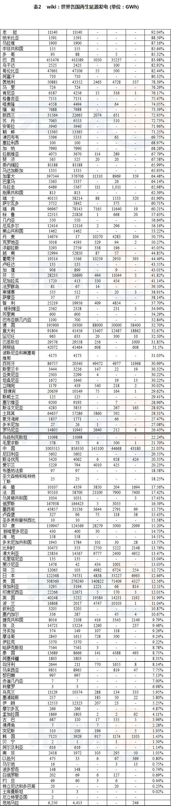 盘点全球可再生能源的五个现状