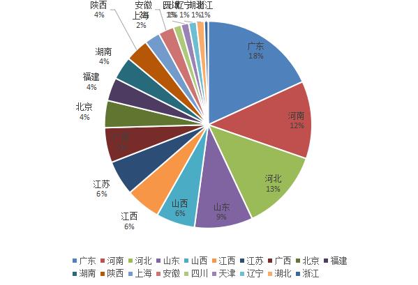 建筑节能掀起空气热能应用新篇章