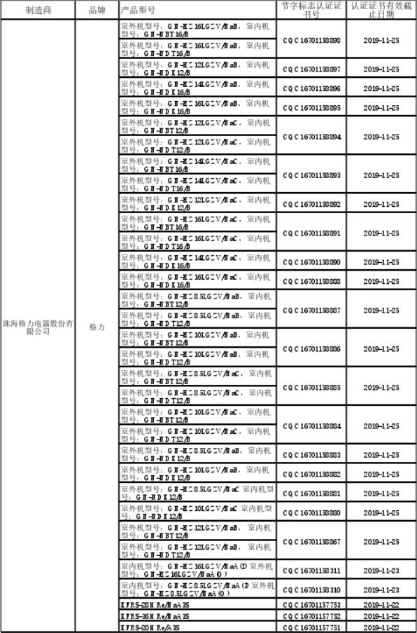 最新节能产品政府采购清单：仅54家热泵企业 不足500个产品