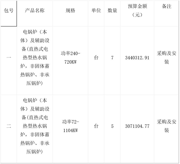 北京市公安局大兴分局燃煤锅炉煤改电工程成交公告