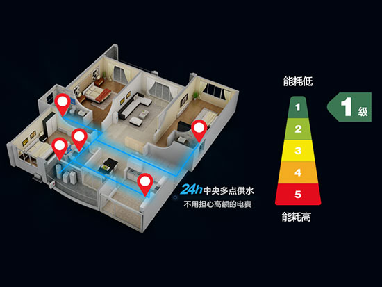 A.O.史密斯“智能变速型”金圭内胆空气能热水器真评实测