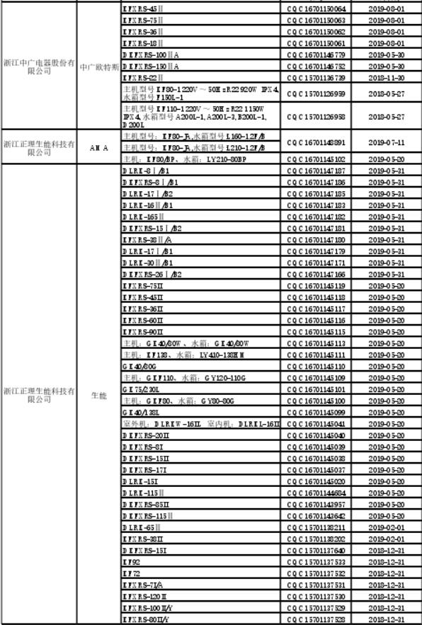 最新节能产品政府采购清单：仅54家热泵企业 不足500个产品