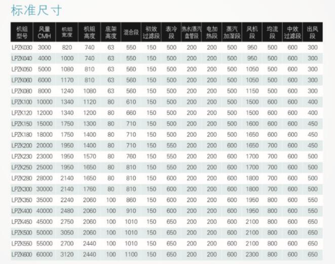 评测：龙盘组合式空调机组 用性能说话