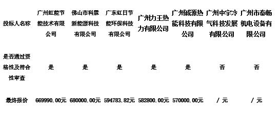 广东省南丰强制隔离戒毒所采购空气能热系统改造工程中标公告