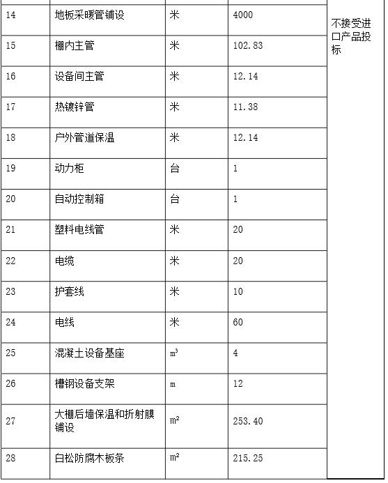 北京市优质农产品产销服务站2016年生态农业园区温室空气源热泵冬季增温项目公开招标公告