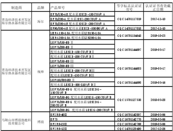 最新节能产品政府采购清单：仅54家热泵企业 不足500个产品